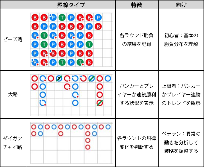 罫線タイプ