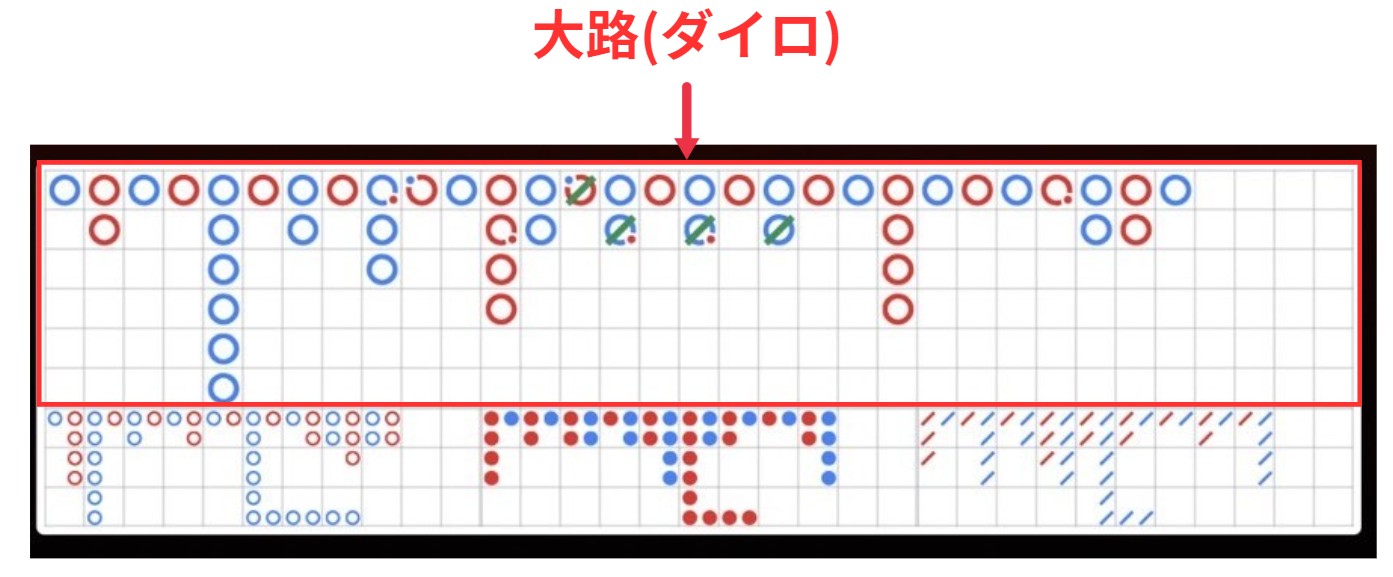 バカラ 大路(ダイロ)画面