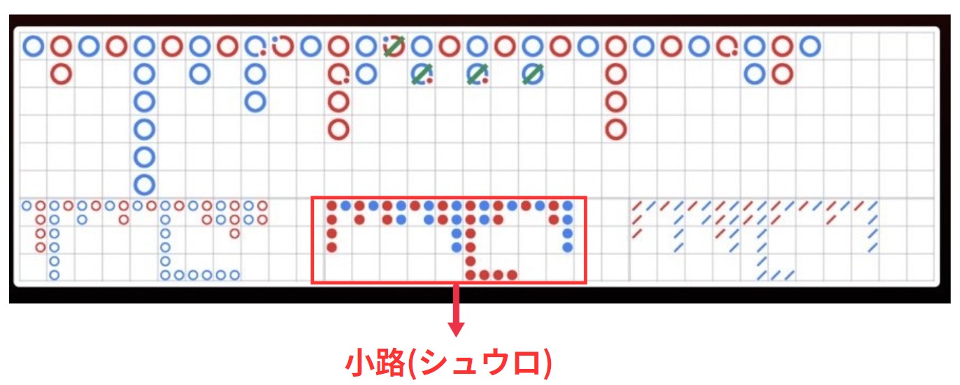 バカラ 小路(シュウロ)画面