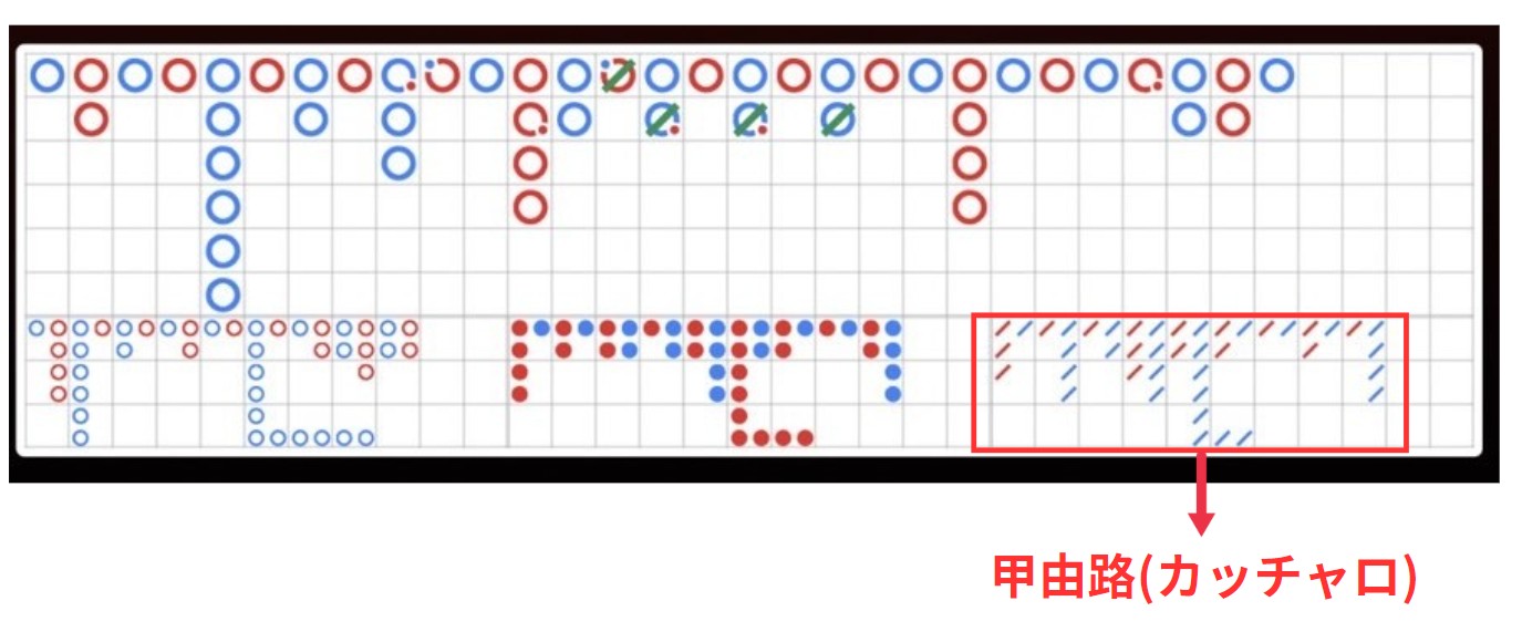 バカラのカッチャロ画面