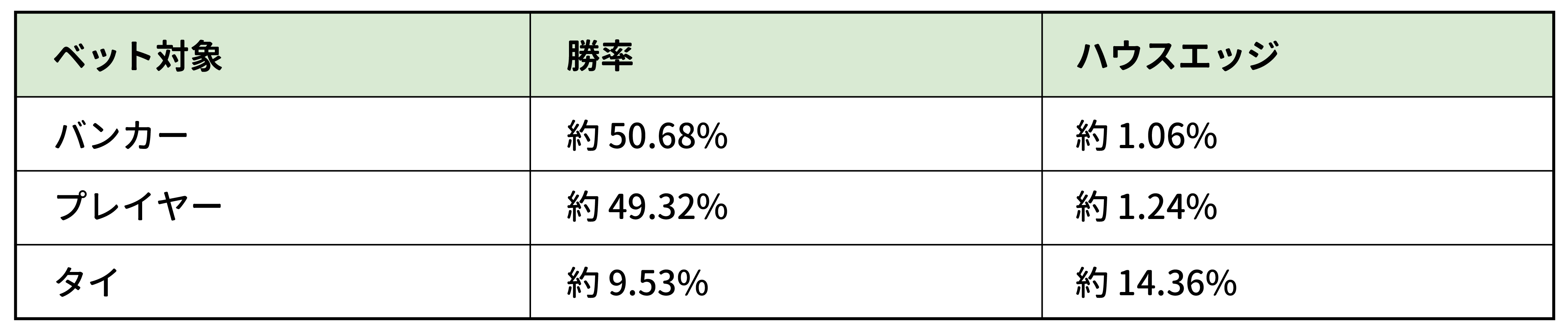 ベットの勝率
