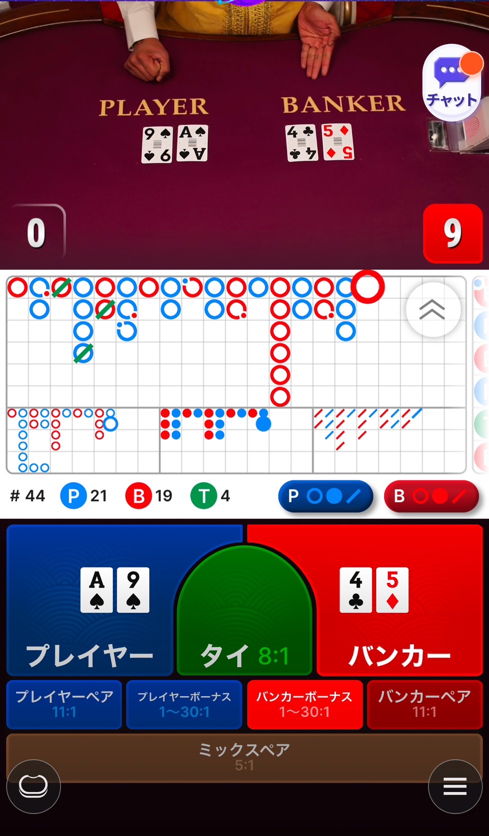 Panahamaオンラインカジノ