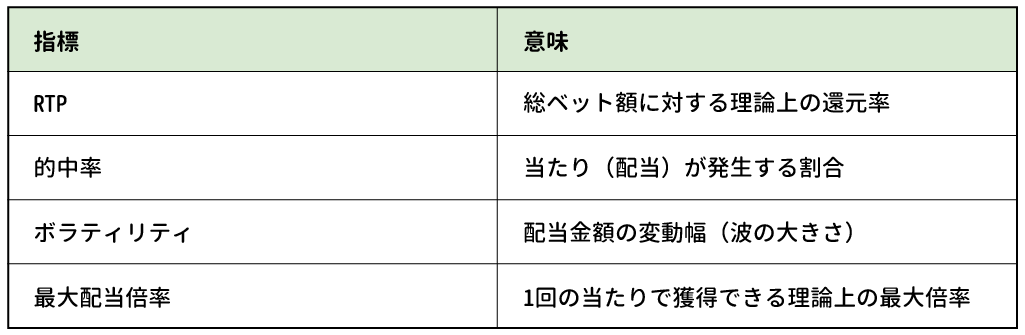 RTP・的中率・ボラティリティの違いとは?