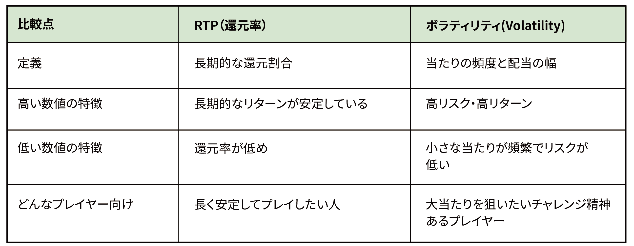 RTP とボラティリティの違い