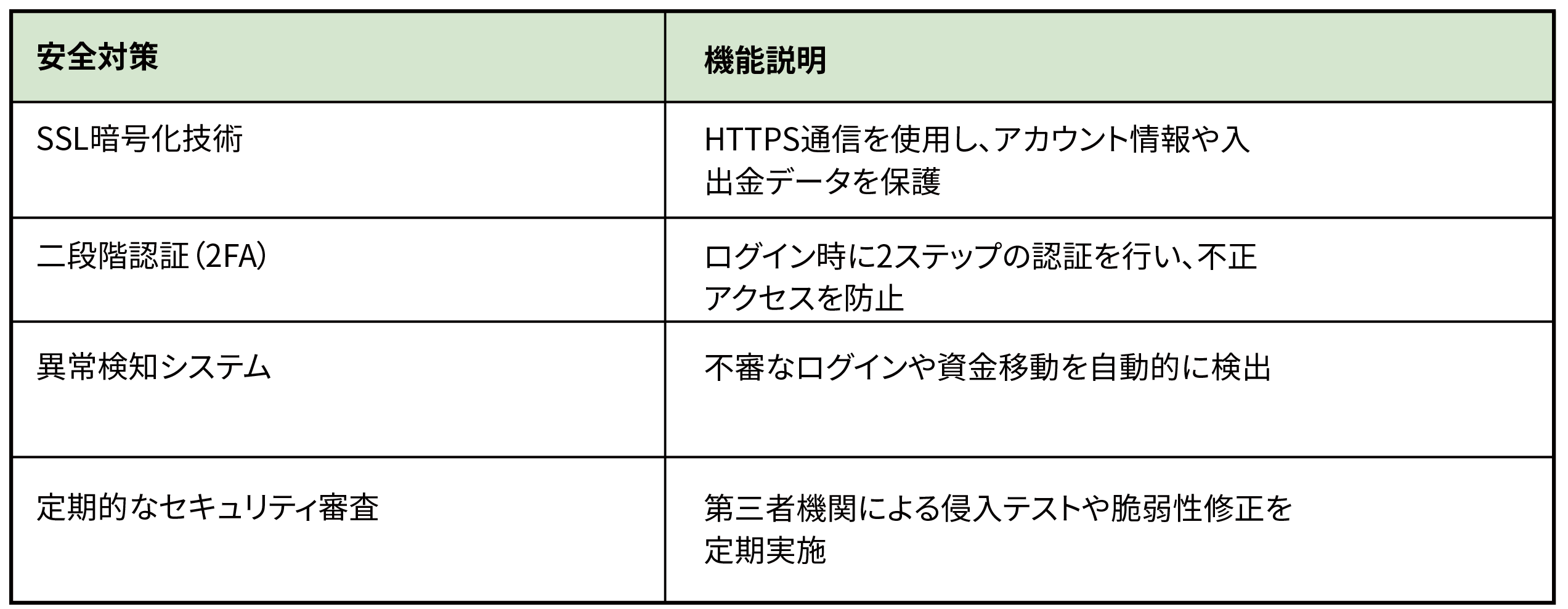 安全対策とは？