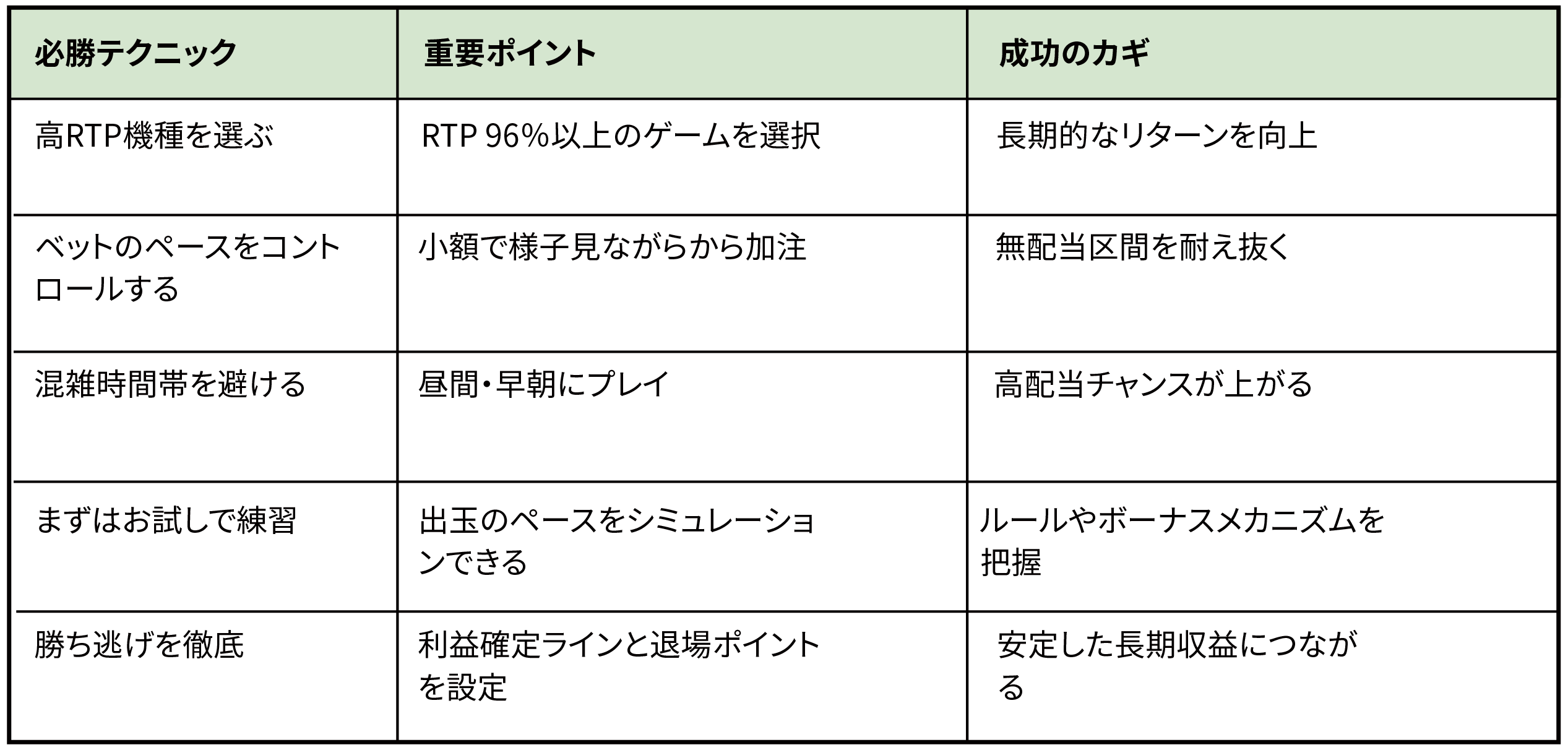 スロット必勝ポイントまとめ