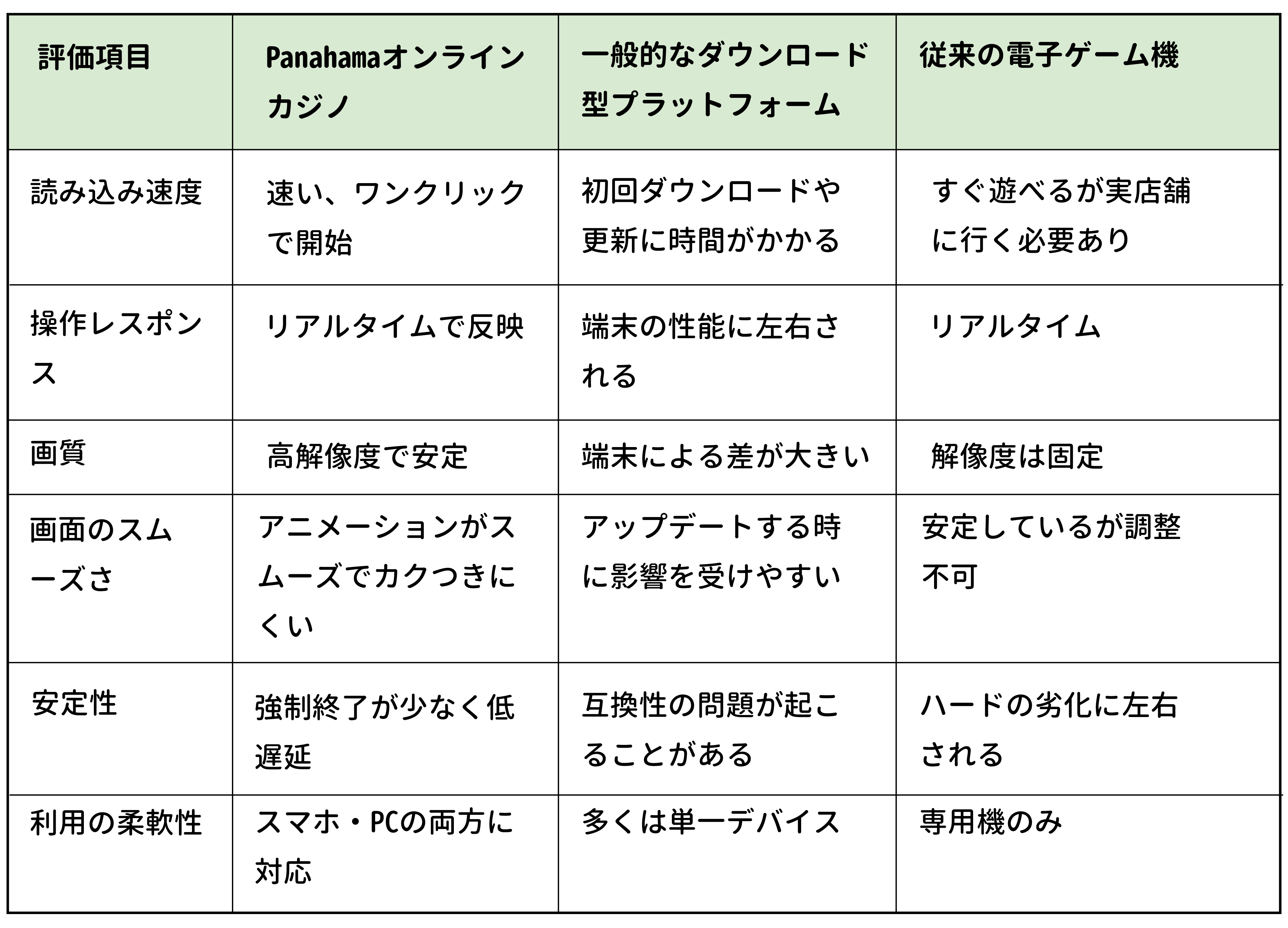 Panahama の速度／画質／安定度の比較リスト