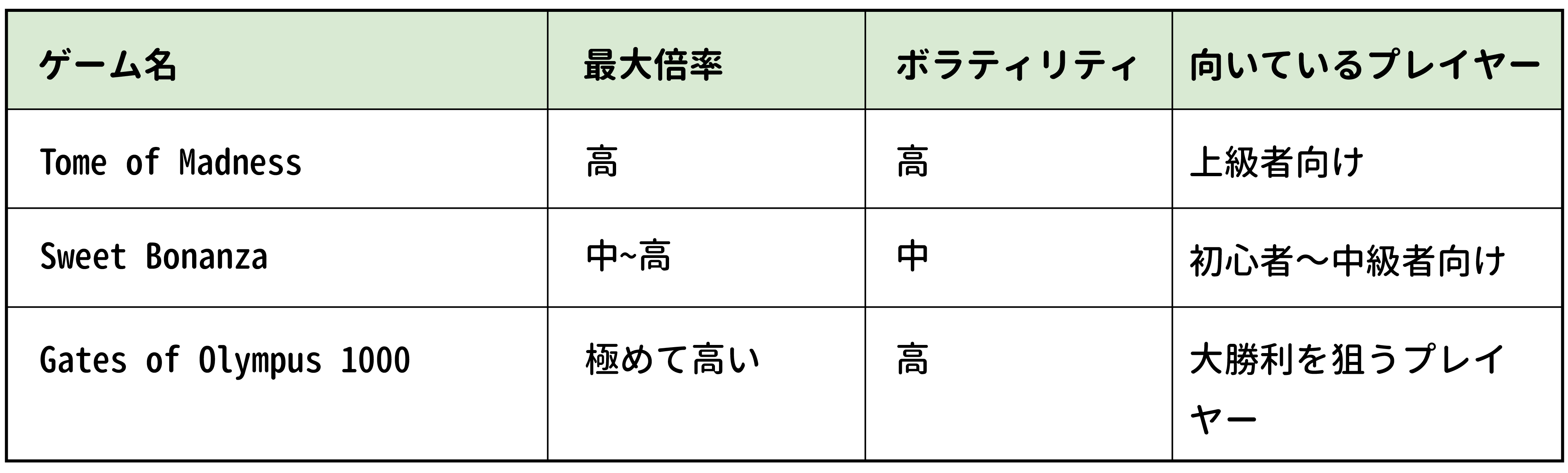 2026年人気スロットの簡単比較