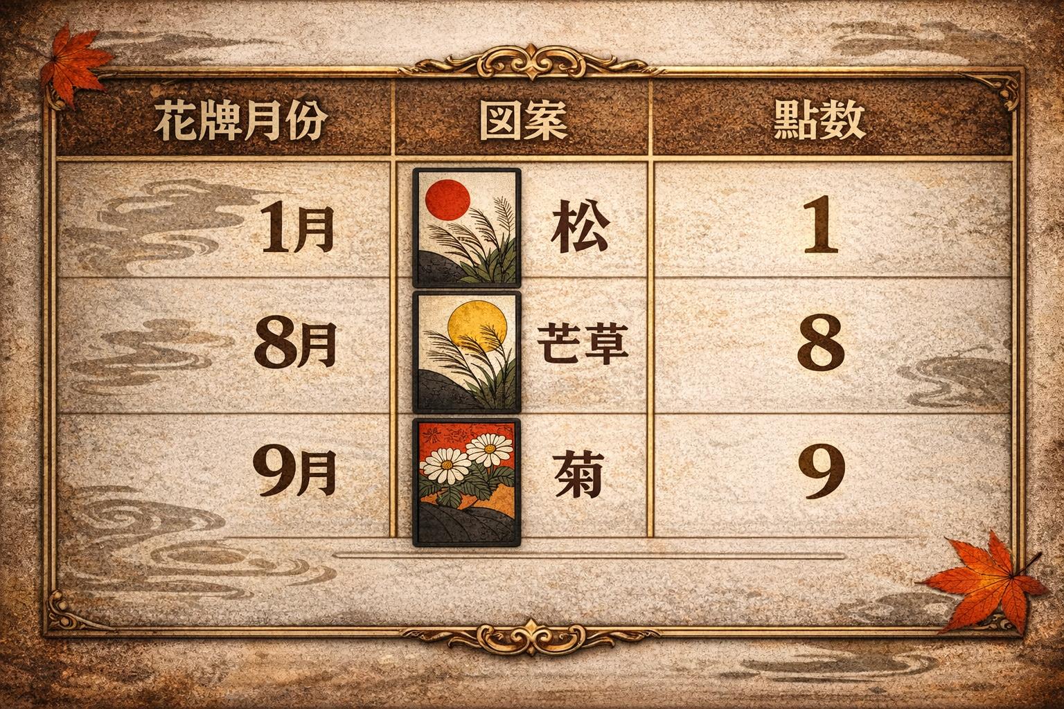 花札の対応点数