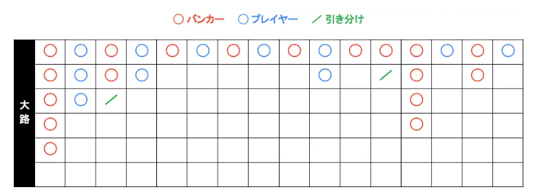 大路は主に