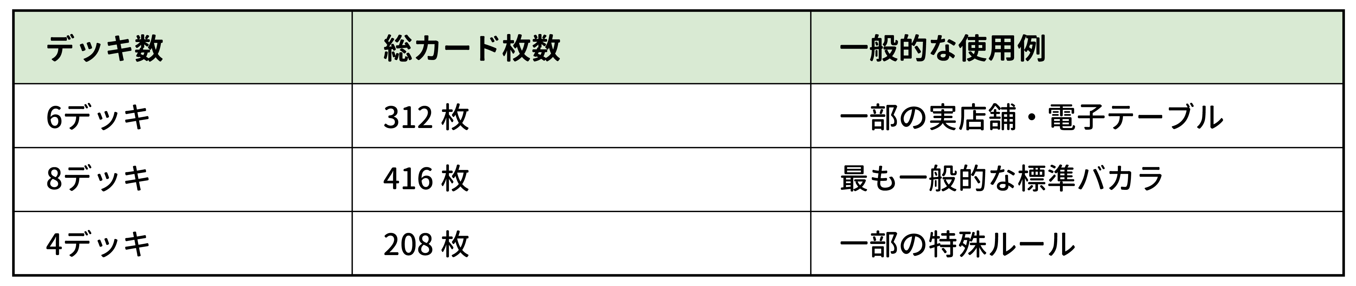 バカラでは何デッキのカードを使う?