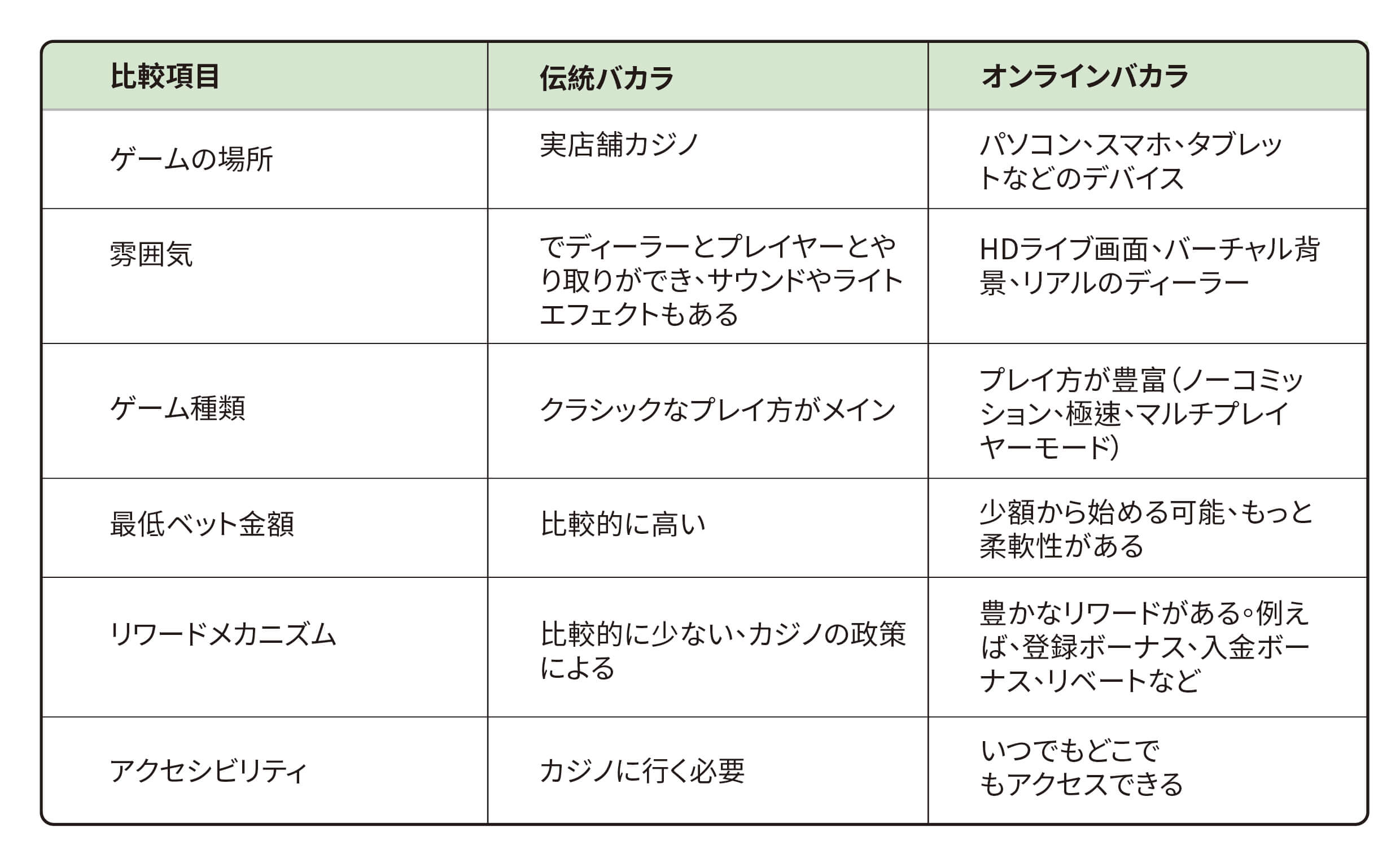 この一覧表を見れば