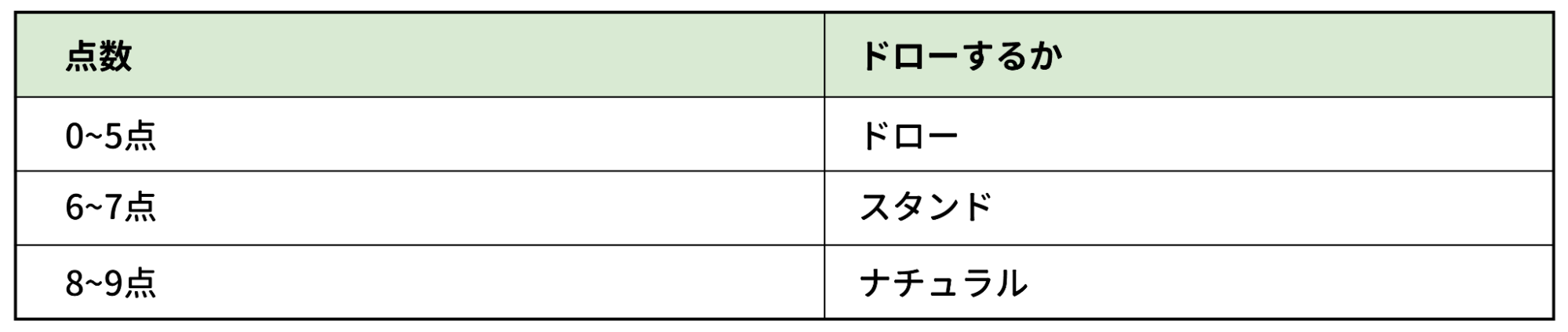 プレイヤードロールール