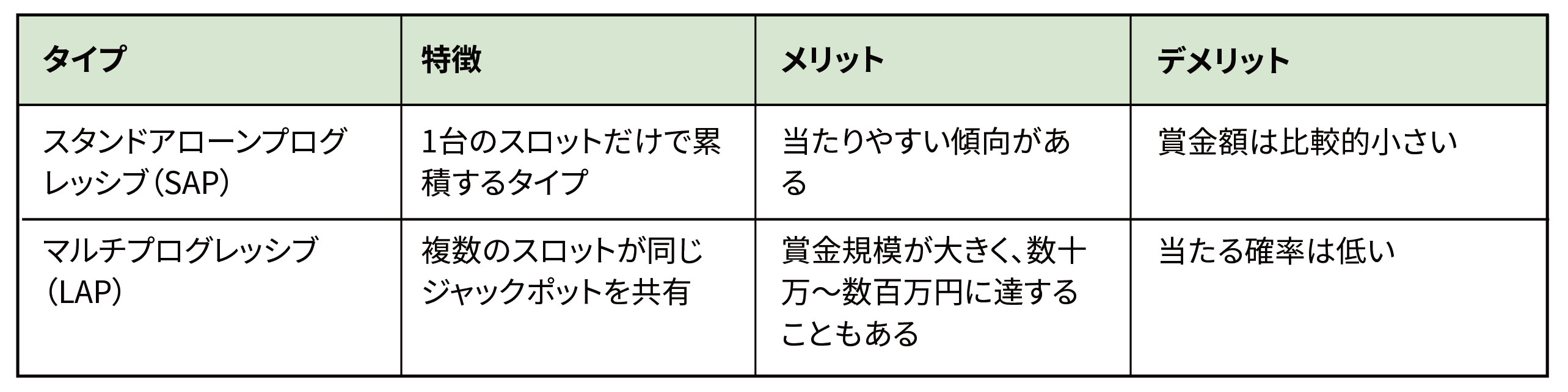 スロットJackpotの種類と仕組み