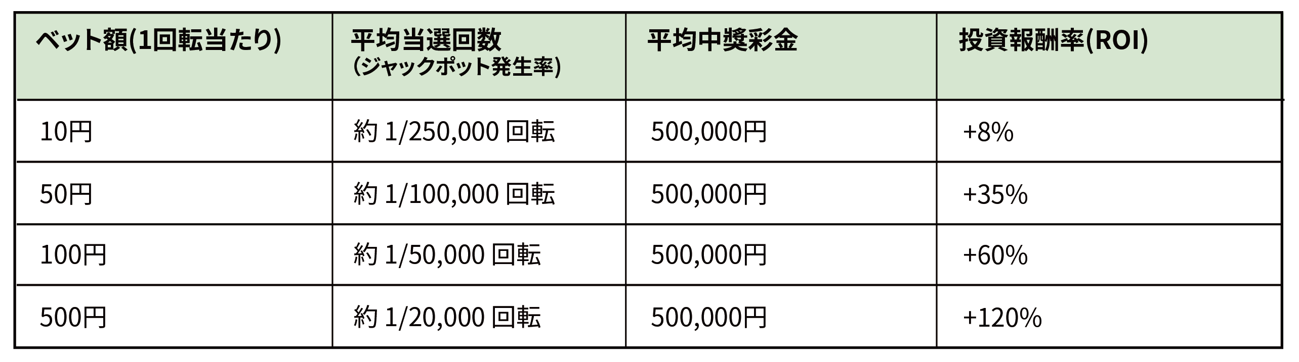 ジャックポット当選シミュレーションデータ