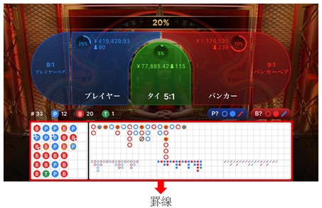 バカラ罫線
