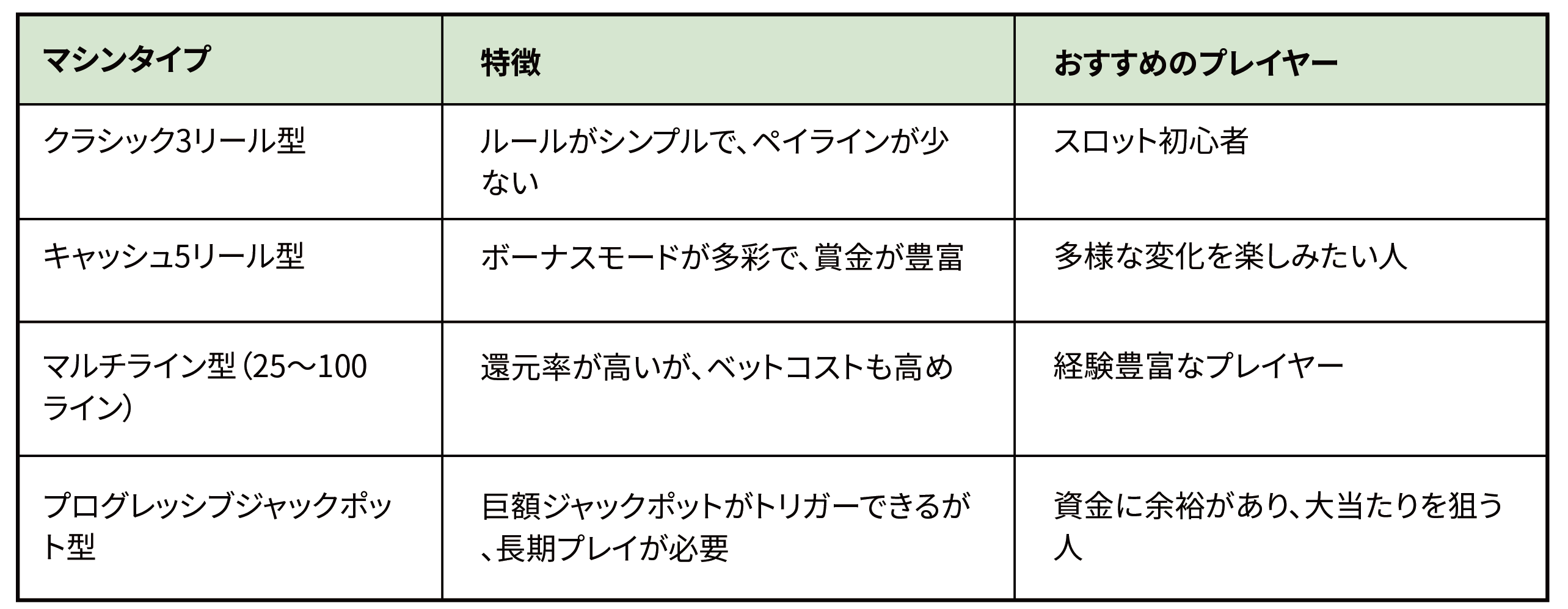 自分に合ったマシンを見つけよう!