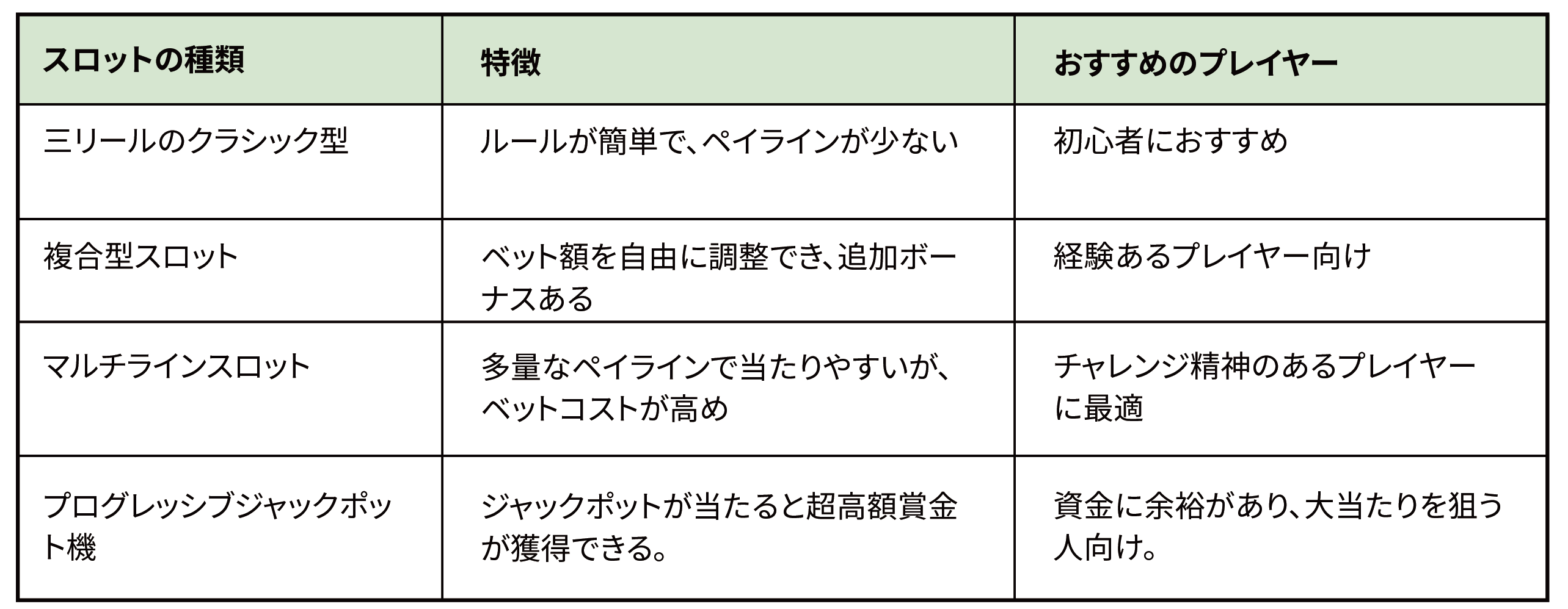自分に合うスロットタイプを選ぶ