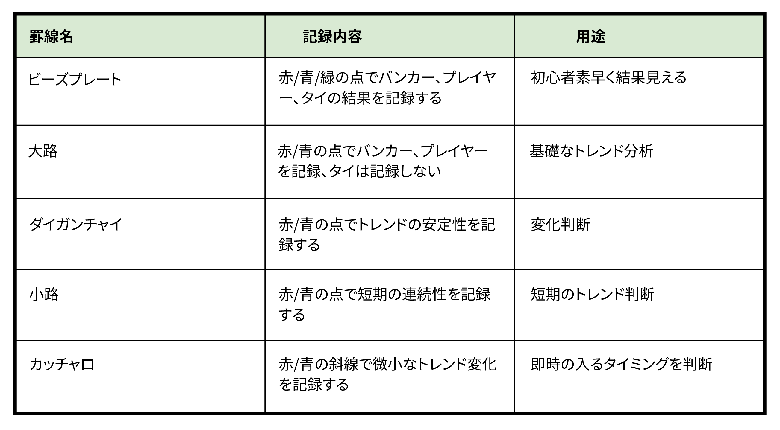 Hama くんの五大罫線早見表