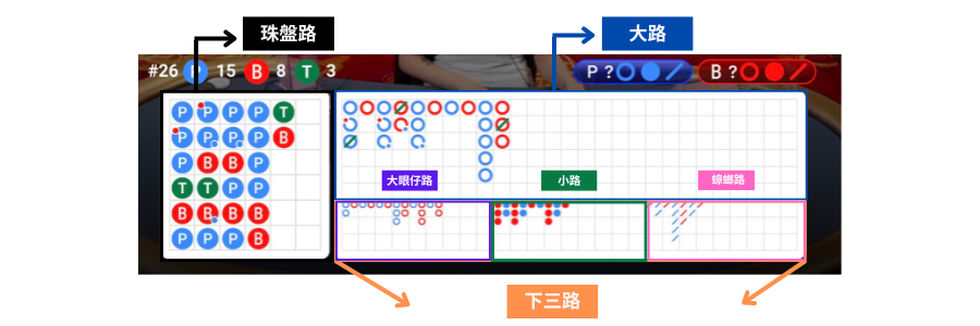 Panahama　バカラの五大罫線表示