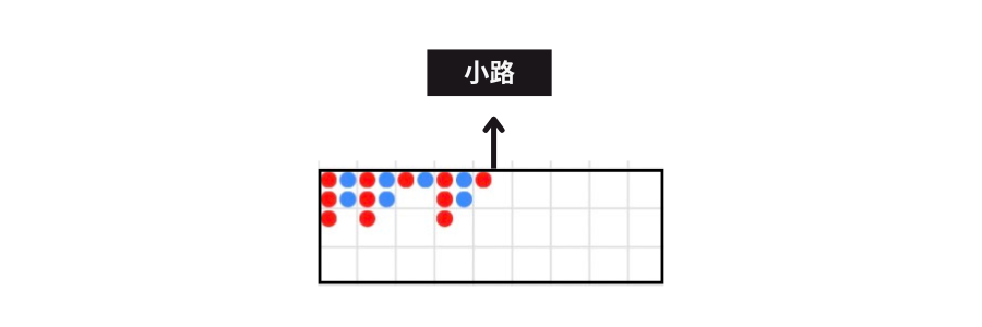 Panahama　バカラ小路表示