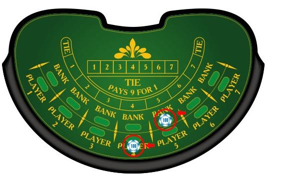 基本のバカラベット表示