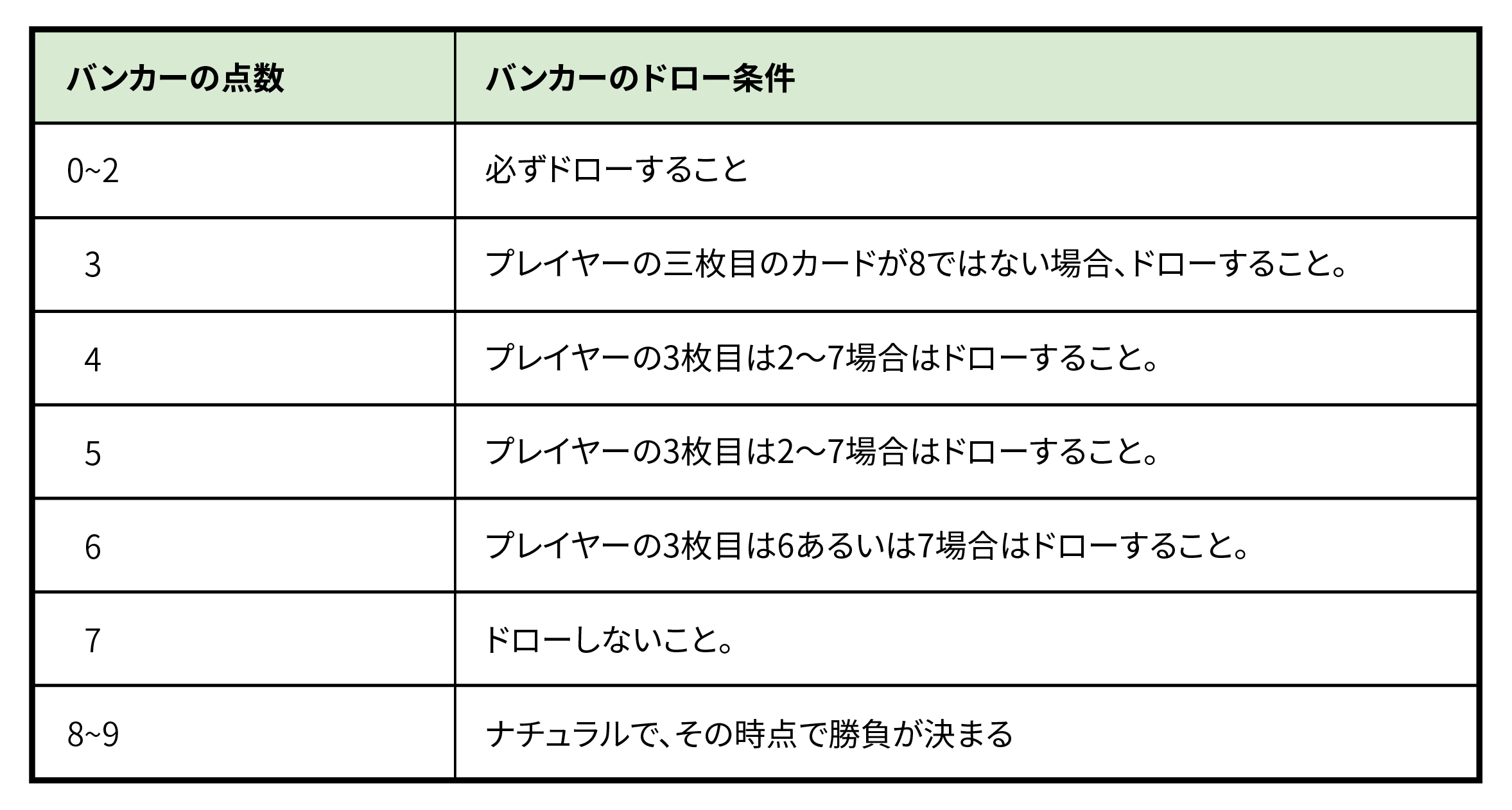 バンカーのドロールール